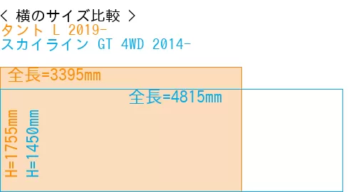 #タント L 2019- + スカイライン GT 4WD 2014-